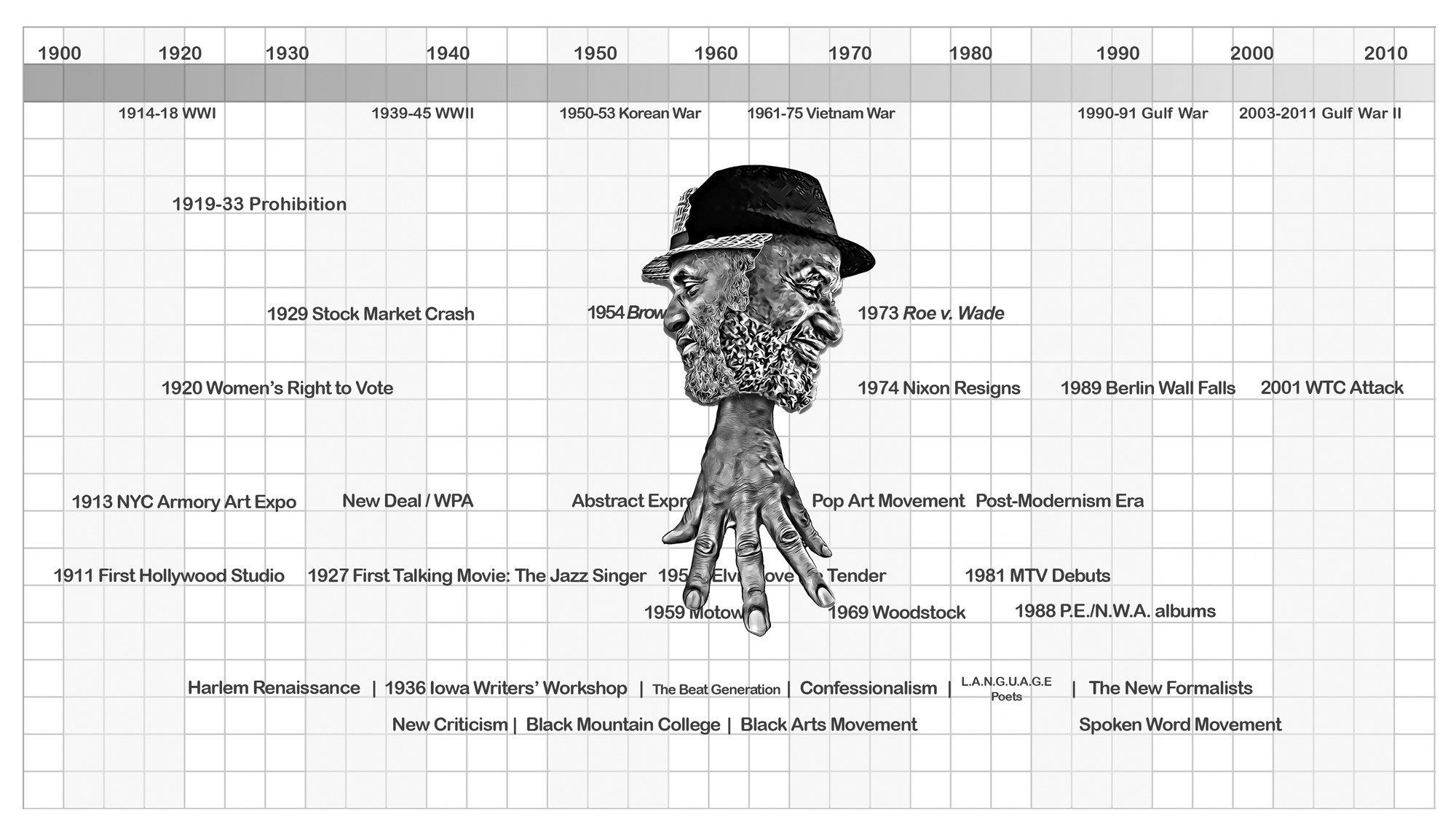 Tim Seibles Timeline